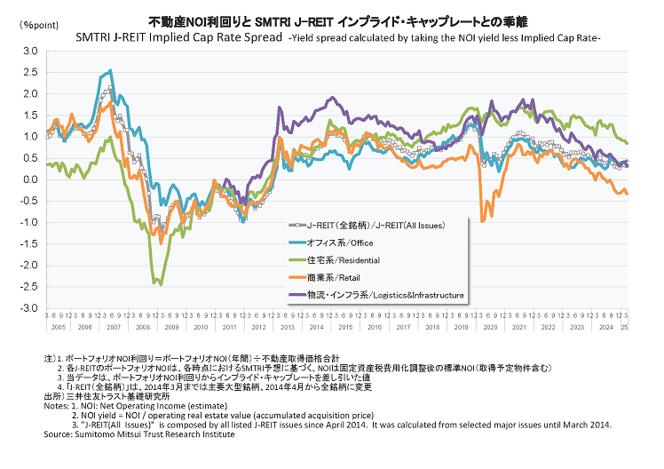 Graph2