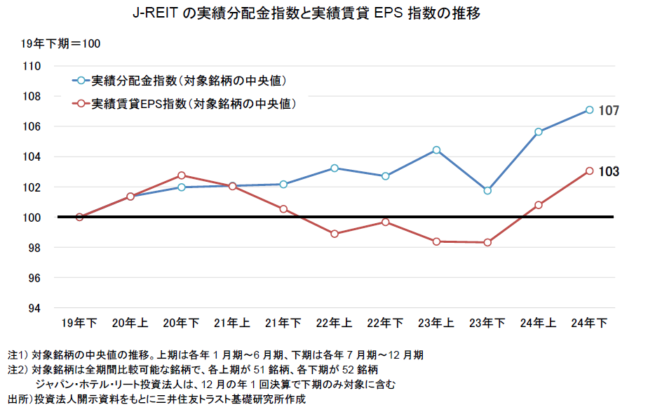 https://member.smtri.jp/report_column/report/img/report_20250516.png