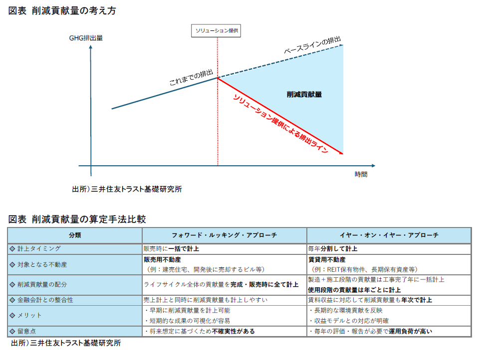 https://member.smtri.jp/report_column/report/img/report_20250820.png