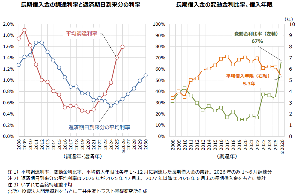 https://member.smtri.jp/report_column/report/img/report_20260902.png